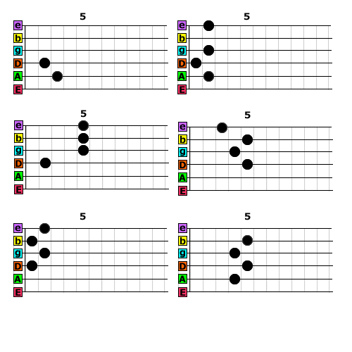 Notion template to organize your chords 🎸and learning guitar
